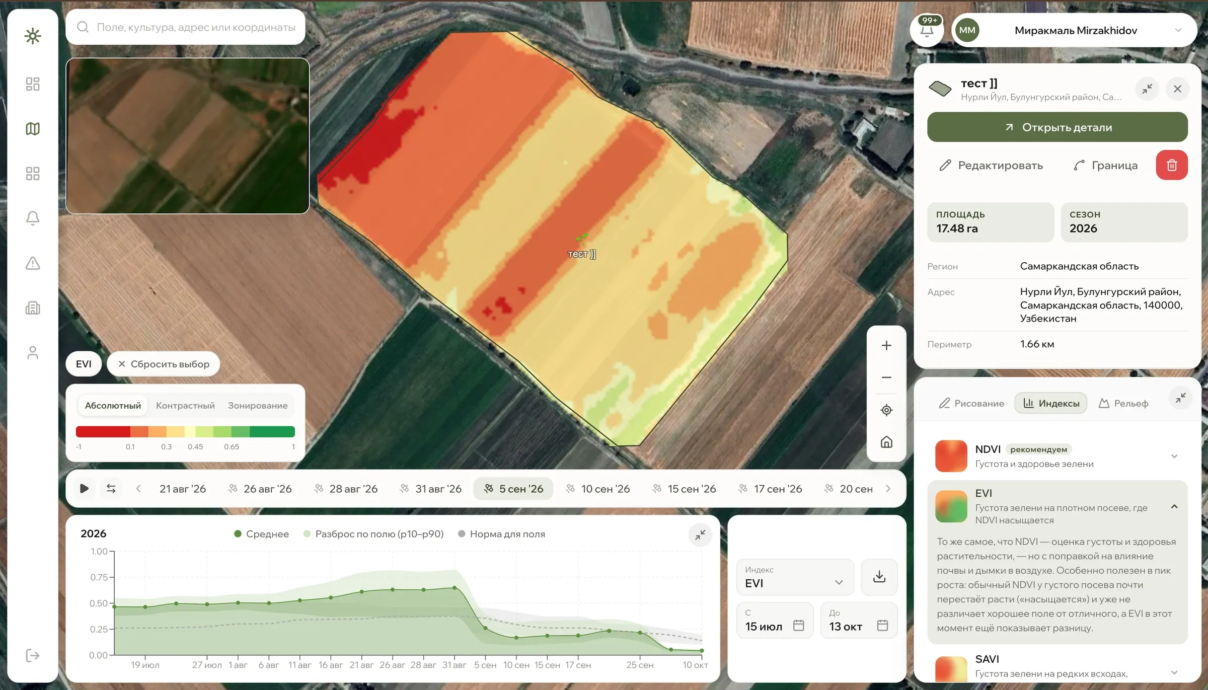 Every field on satellite imagery: where the crop is dense and where it lags.