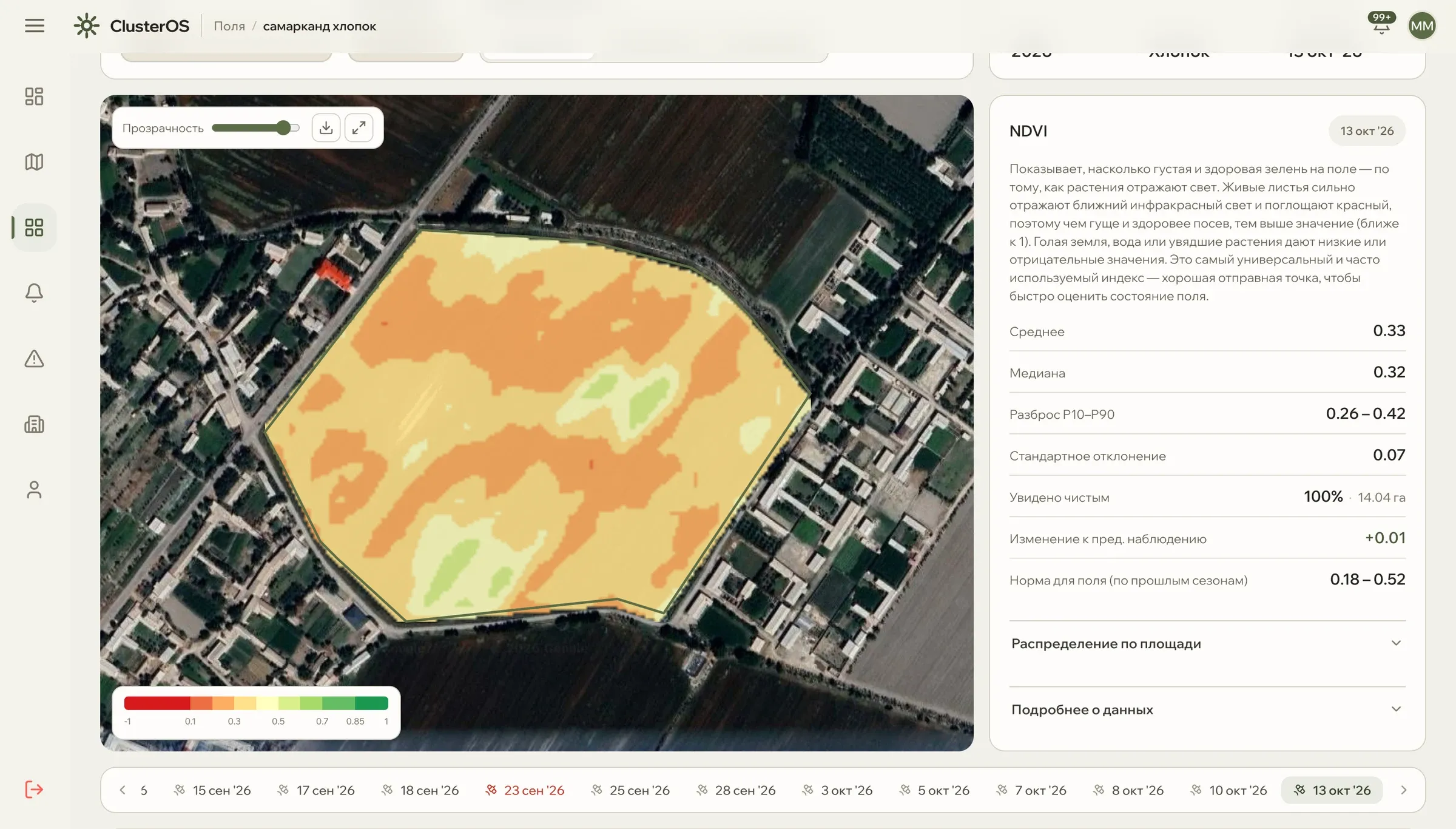 Field imagery by date for the whole season.